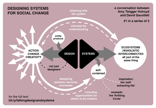 Infographic 1: Design and systems